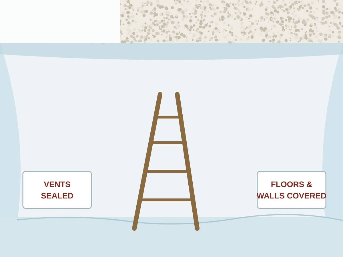 Illustration of a room sealed with plastic sheeting before ceiling work