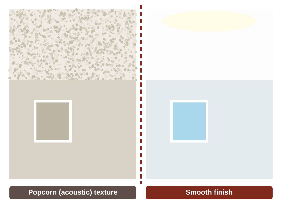Illustration comparing a bumpy popcorn ceiling on one side with a flat, smooth skim-coated ceiling on the other